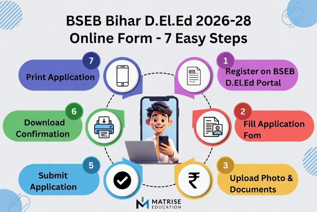 How to Apply Online Steps
