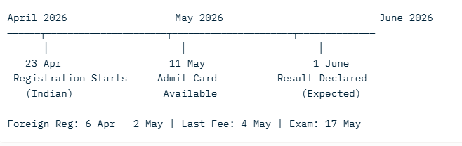 JEE Advanced 2026 Complete Guide - Exam Date, Registration, Eligibility, Syllabus & Result
