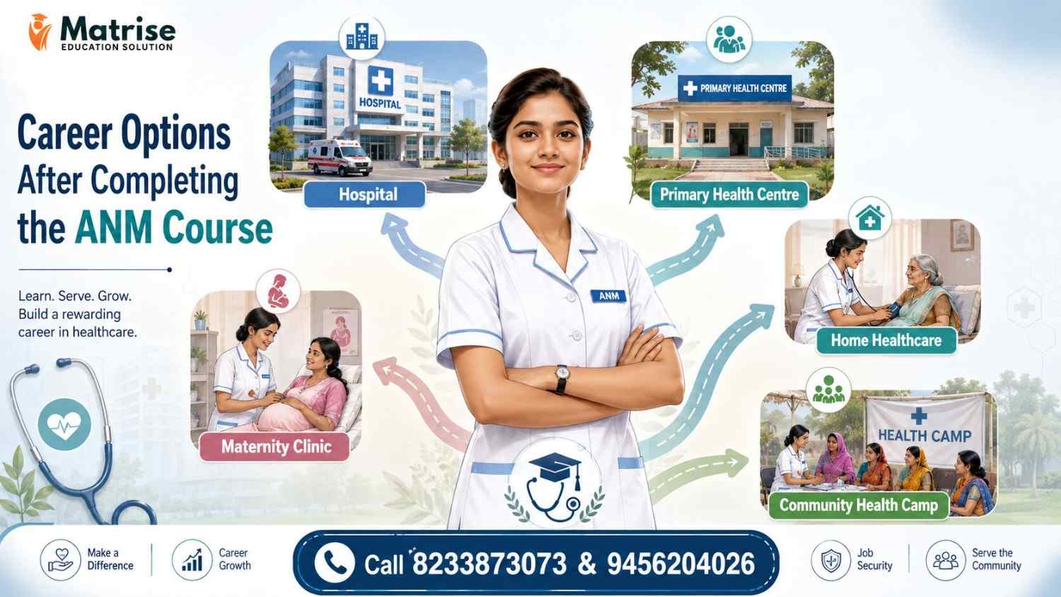 Career options after ANM course showing nursing graduate with hospital, maternity clinic, PHC, and community health pathways