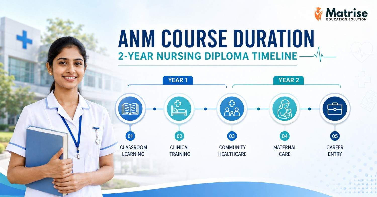 ANM course includes classroom learning, clinical training, and community healthcare exposure during the 2-year programme