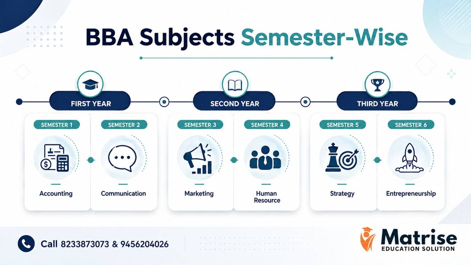 BBA Course subjects Semester Wise