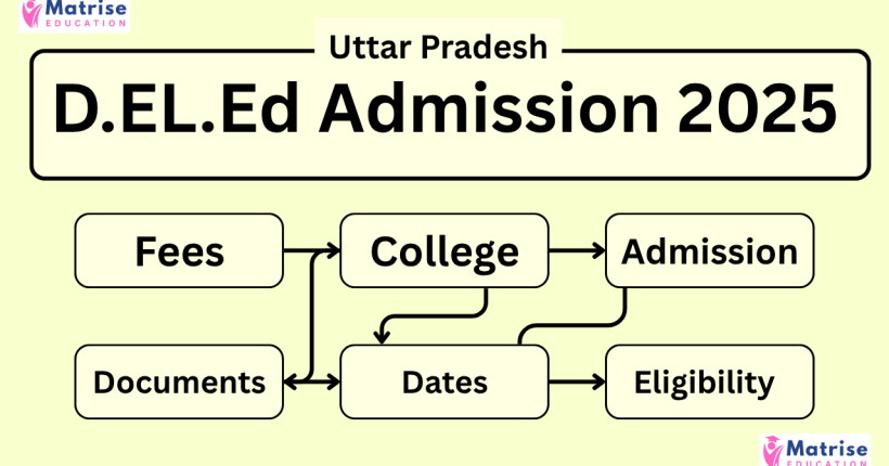 UP D.EL.ED ADMISSION 2025