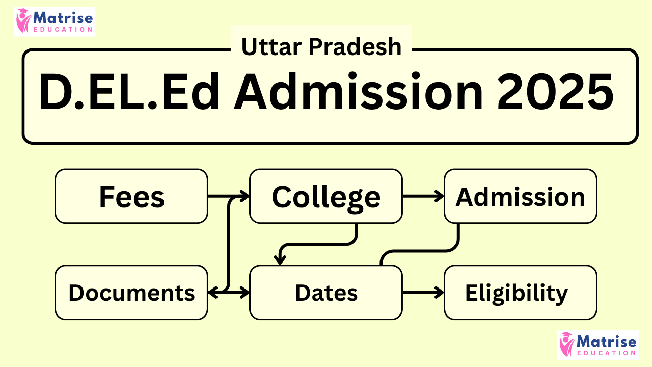 UP D.EL.ED ADMISSION 2025